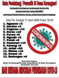 DATA PENDATANG/PEMUDIK 11 APRIL 2020